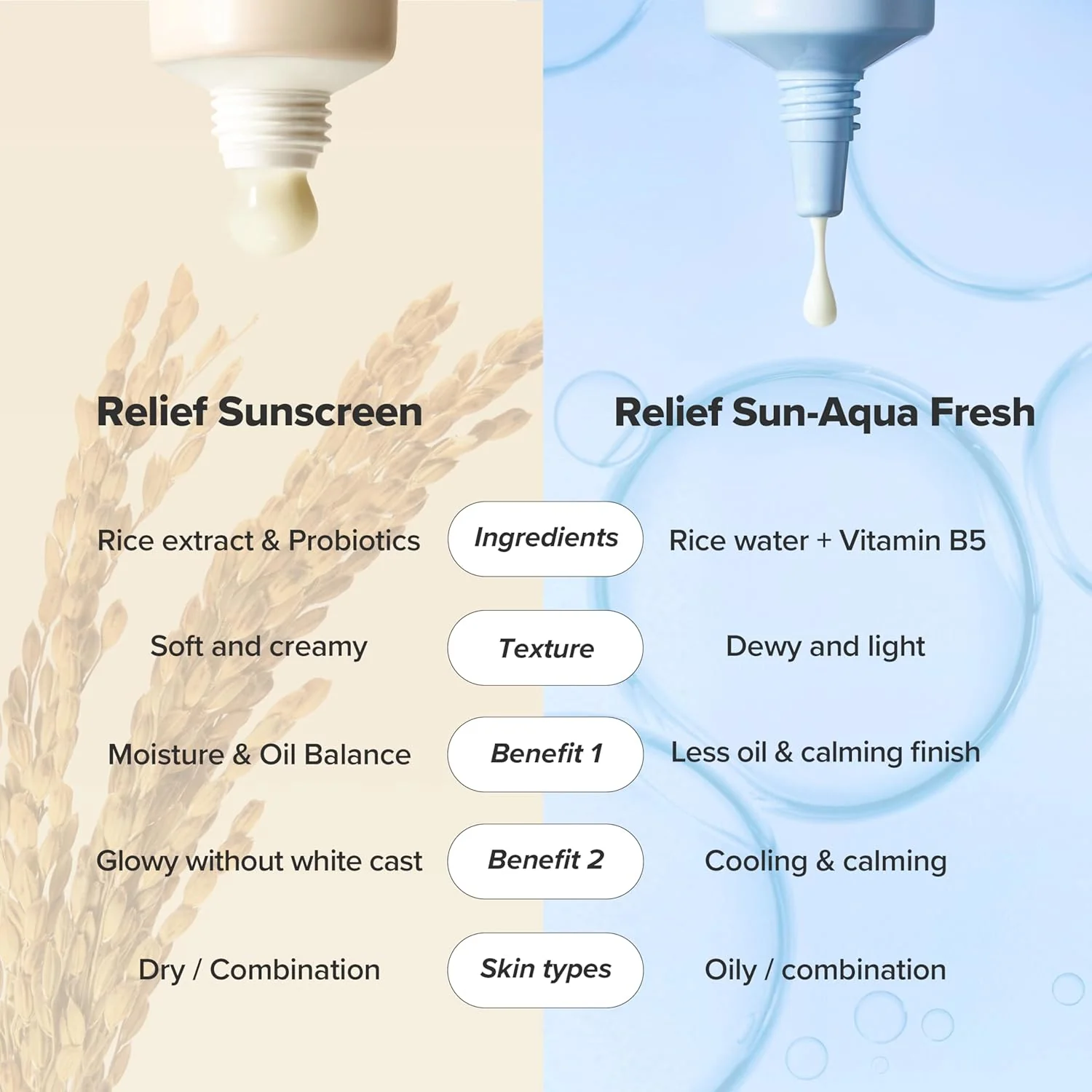 Beauty Of Joseon Relief Sun: Rice + Probiotic SPF50+ 50ml - Image 7