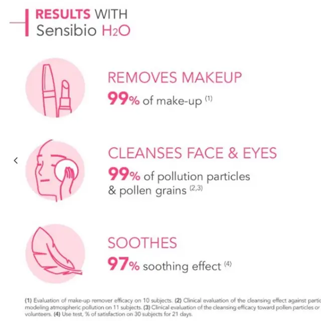 Bioderma Sensibio H2O Micellar Cleasner 250ml - Image 3