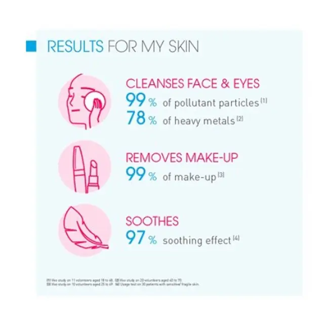 Bioderma Sensibio H2O Micellar Water Cleanser 500ml - Image 2