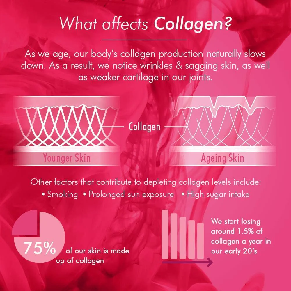 Bioglan Beauty Collagen Powder 151g - Image 4