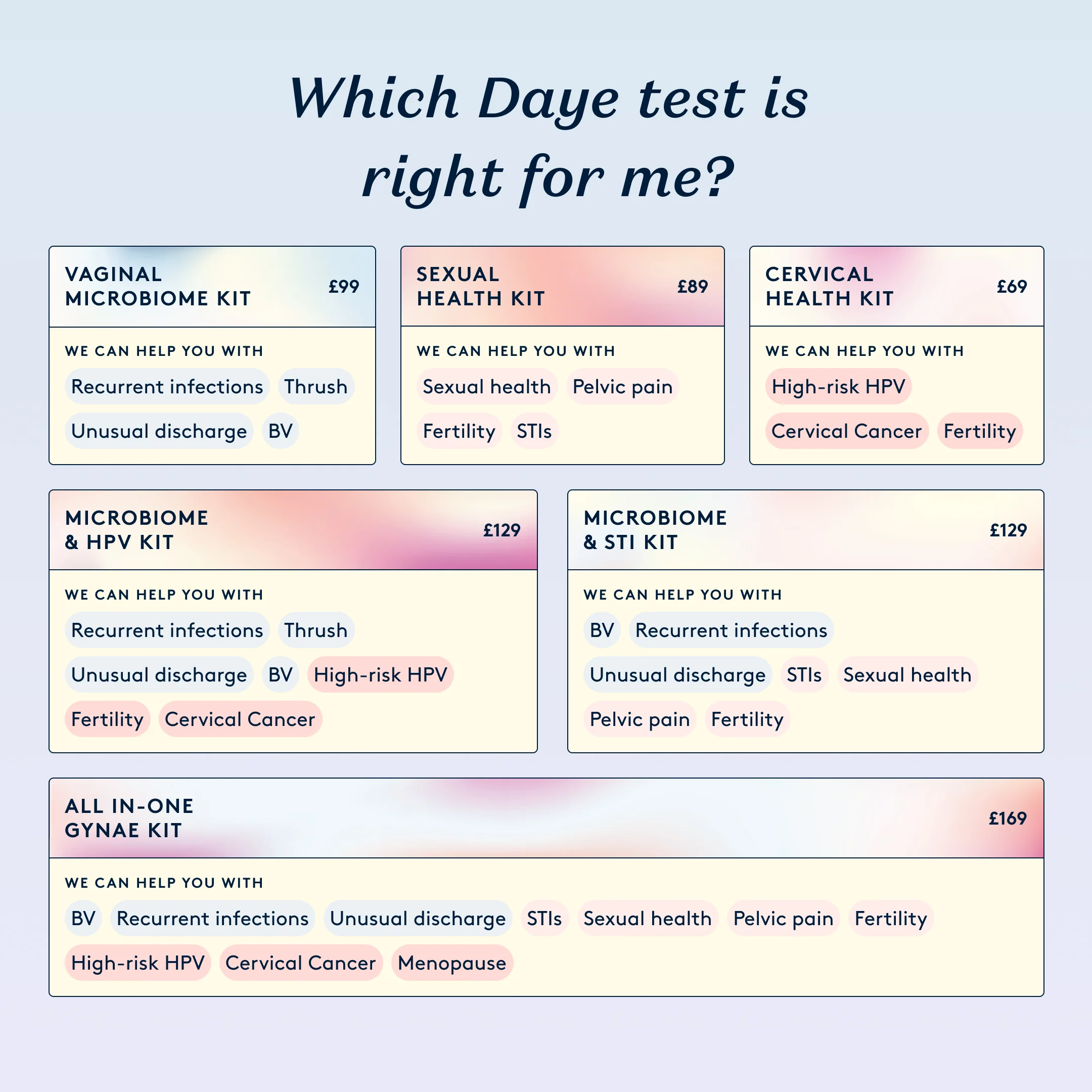 Daye At-Home High-Risk HPV Test Kit Comfortable Cervical Health Screening with Diagnostic Tampon - Image 6