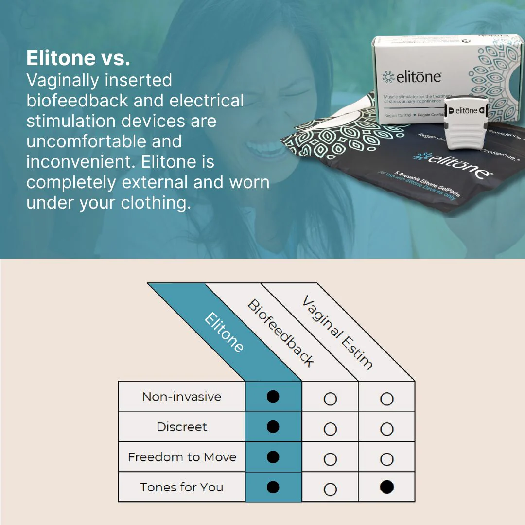 Elitone Female Incontinence Therapy Kit - Image 4