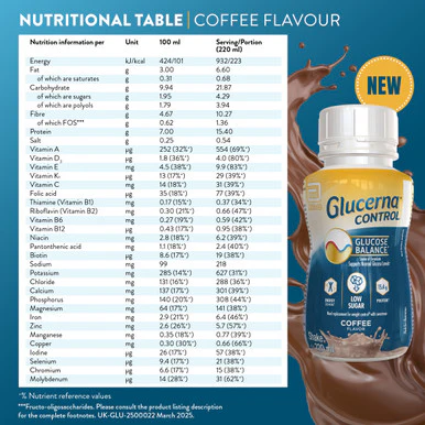 Glucerna Control Coffee 220ml - Image 8