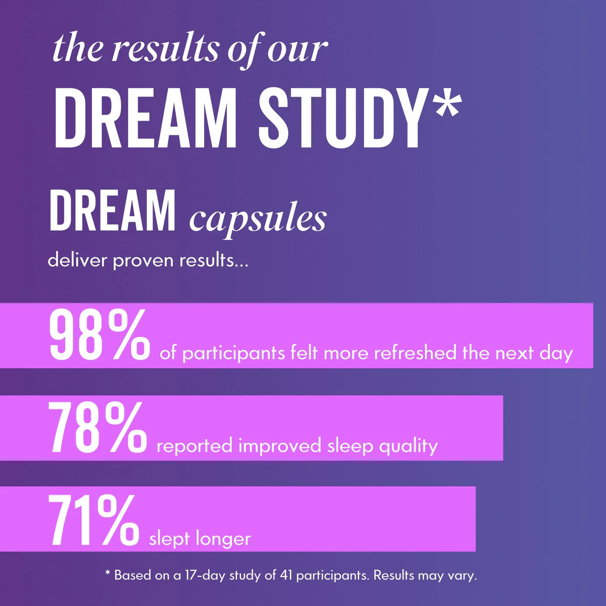 Grass & Co. DREAM Reishi Mushrooms with Magnesium + Sage 60 Vegan Capsules - Image 5