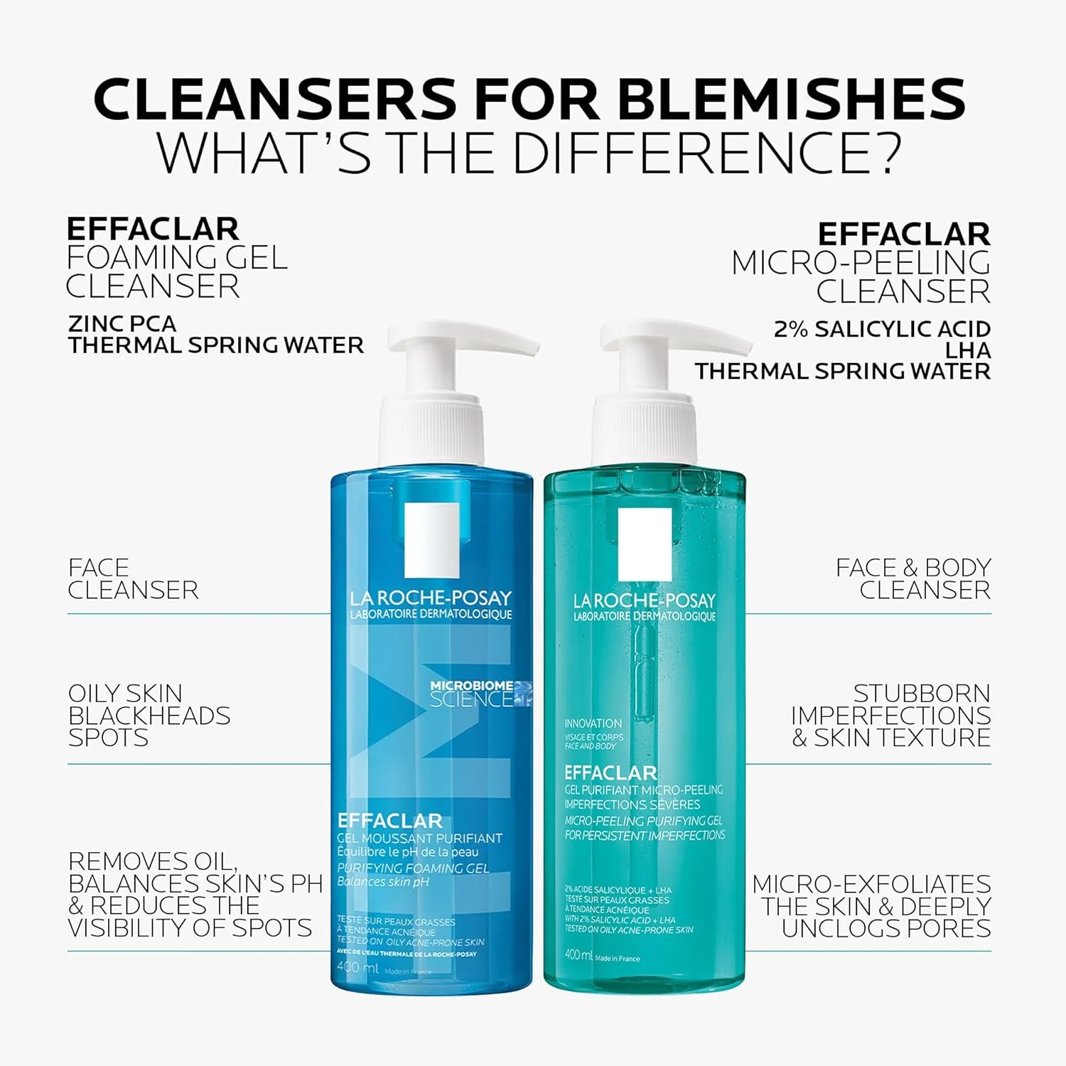 La Roche Posay Effaclar Purifying Foaming Gel Cleanser 400ml - Image 7