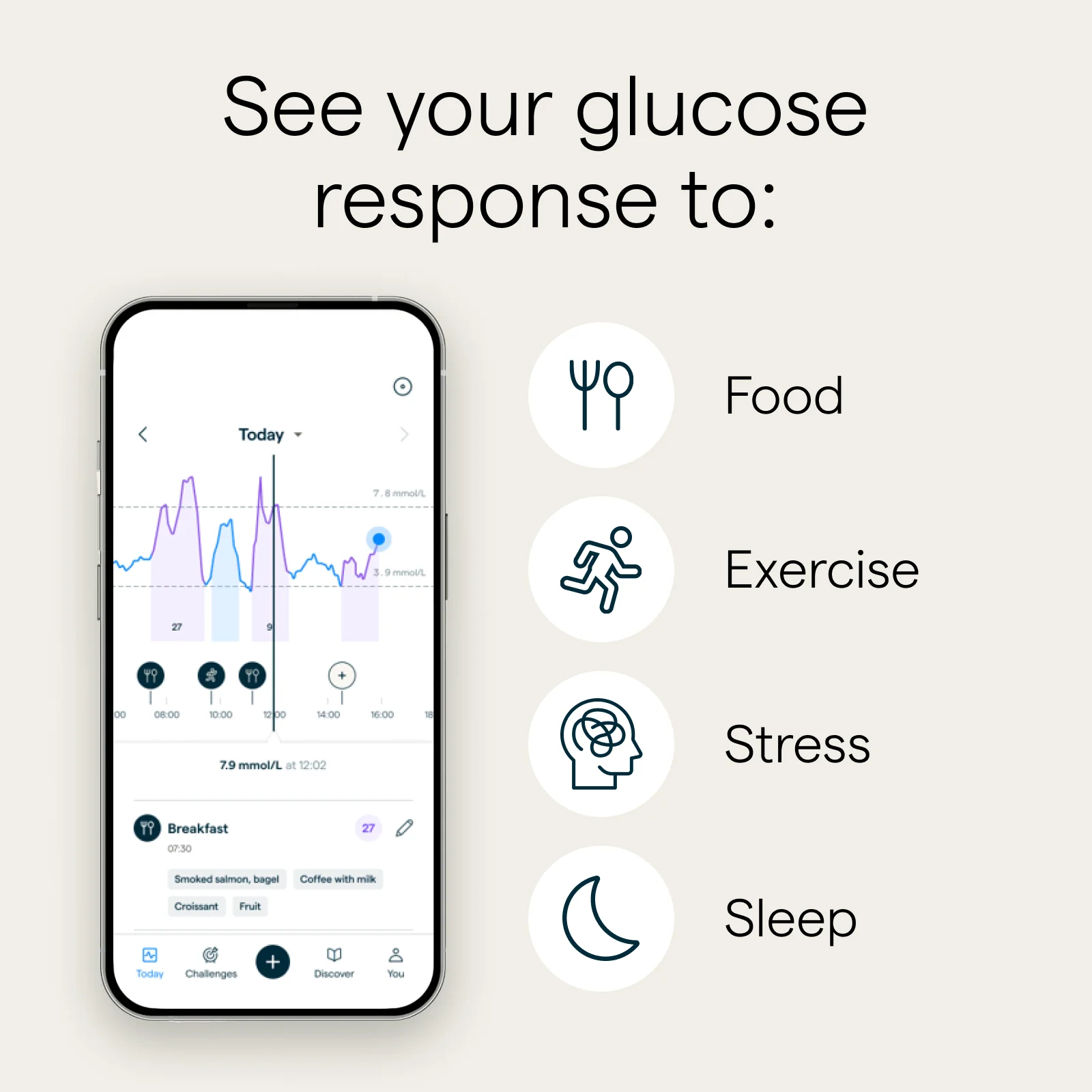 Lingo by Abbot 2-week Continuous Glucose Monitor & App - Wearable Glucose Tracker - Image 2