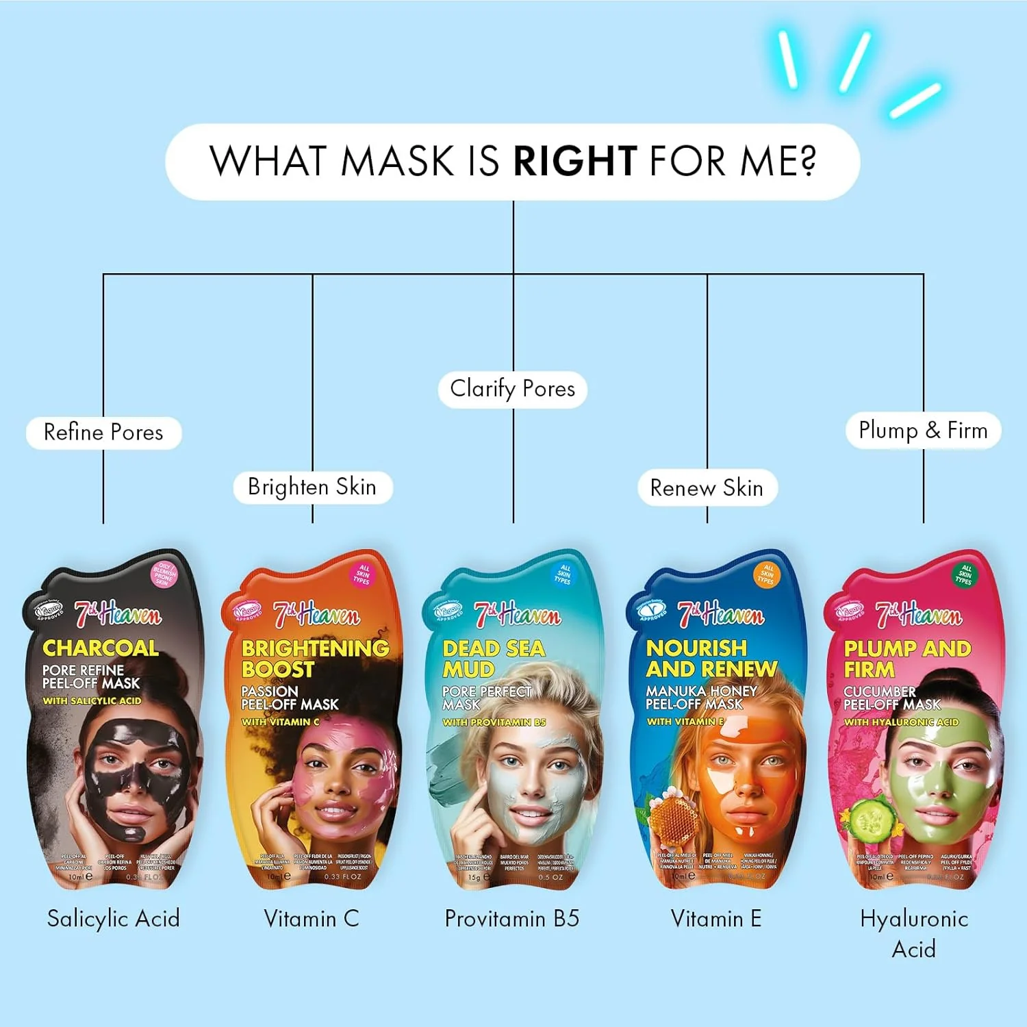 Montagne Jeunesse Dead Sea Mud Face Mask with Pro-Vitamin B5 15g - Image 6