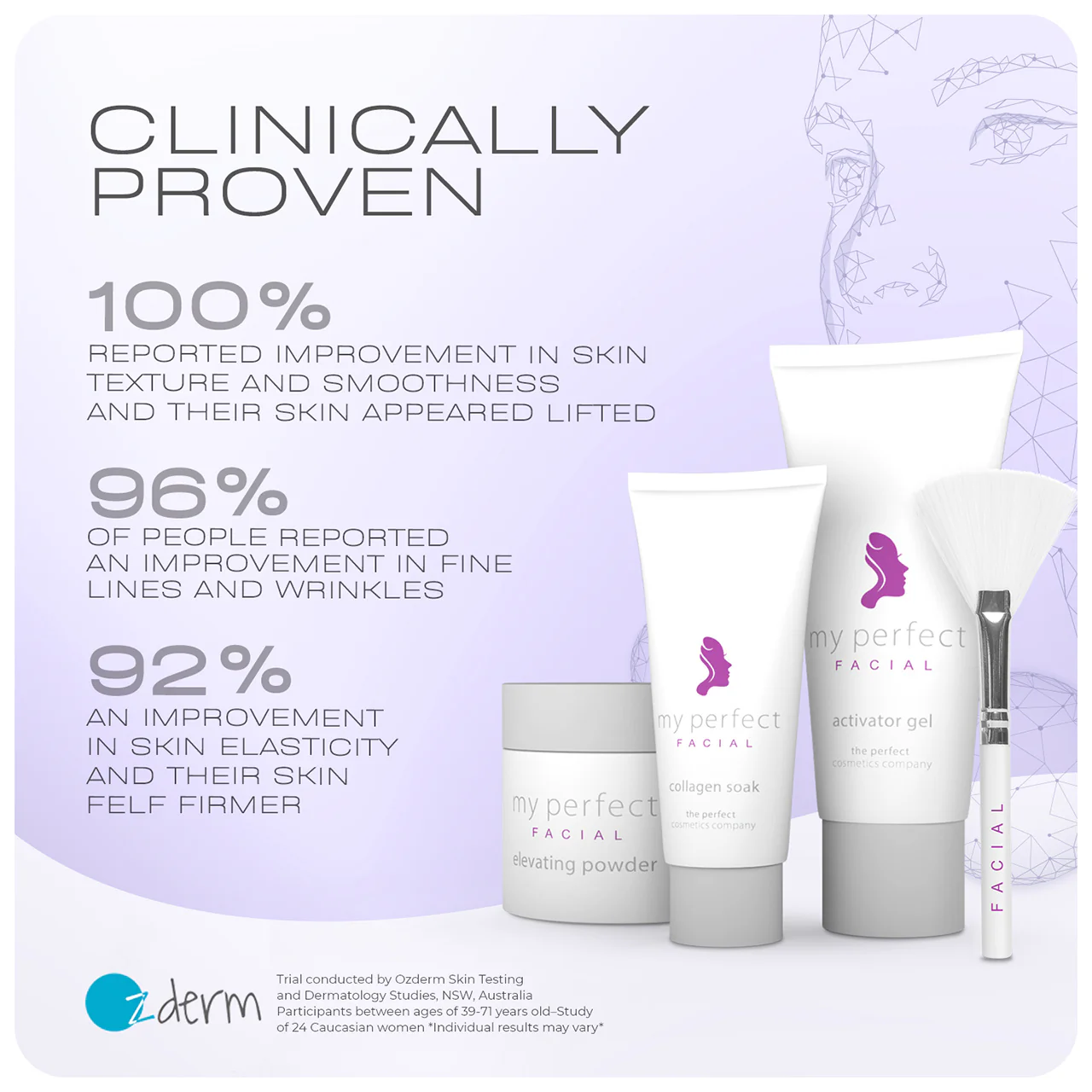 My Perfect Facial 10 Treatments - Image 6