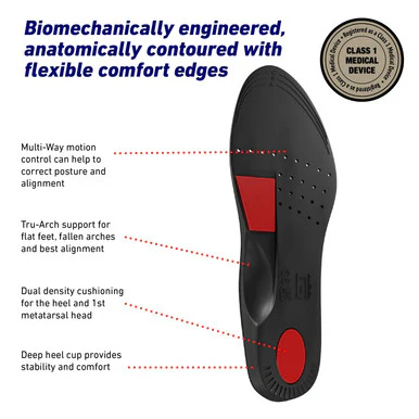 Neo G NeoThotics Pro-Expert Full Length Orthotic Insoles - Small - Image 4