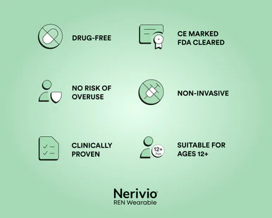 Nerivio - Drug-free Migraine Treatment Wearable System- 18 treatments - Image 6