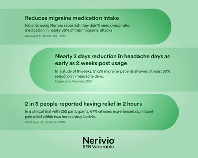 Nerivio - Drug-free Migraine Treatment Wearable System- 18 treatments - Image 7