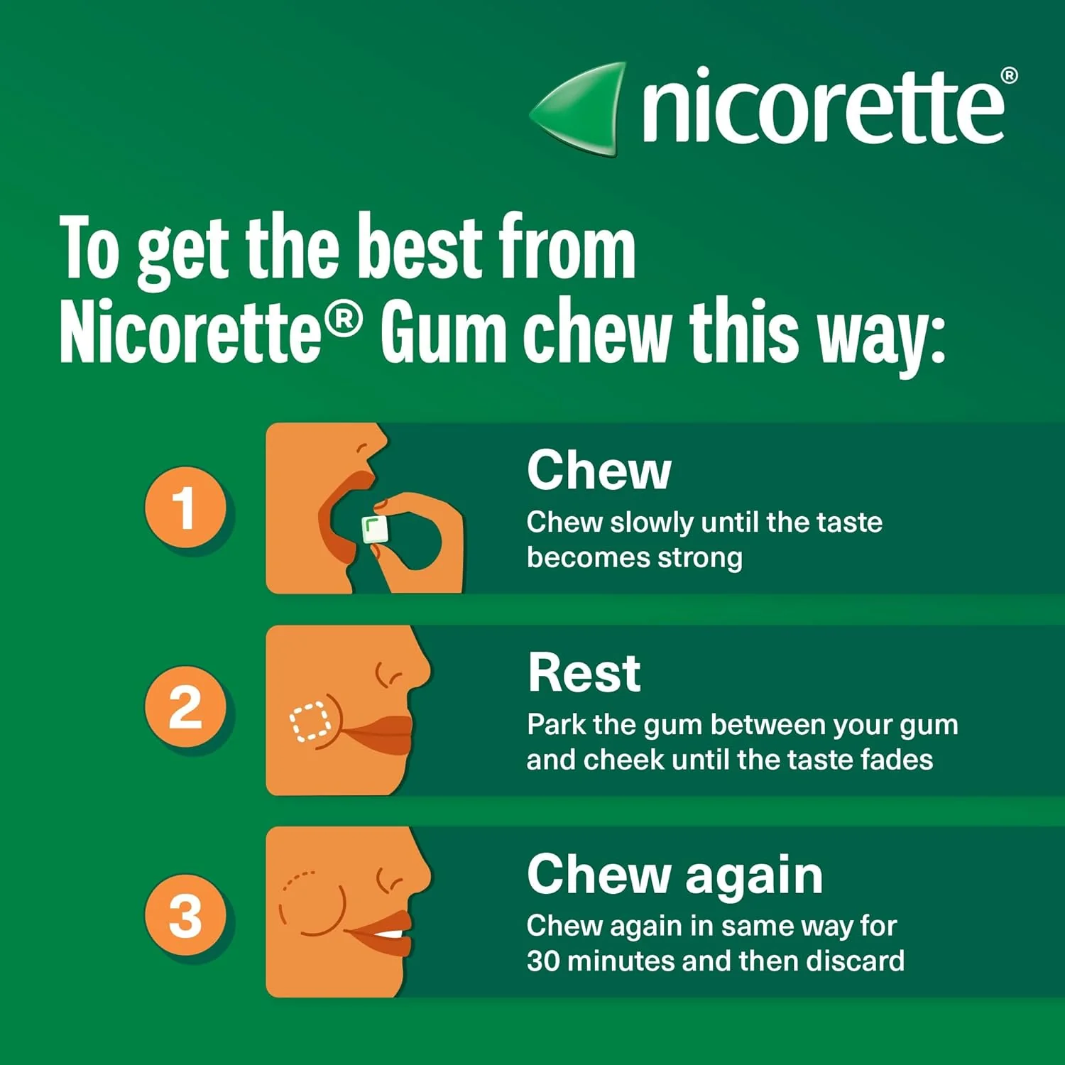 Nicorette Freshmint Gum 2mg 210 Pieces - Image 5