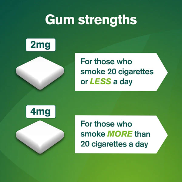 Nicorette Fruitfusion 4mg Nicotine Gum - Image 5