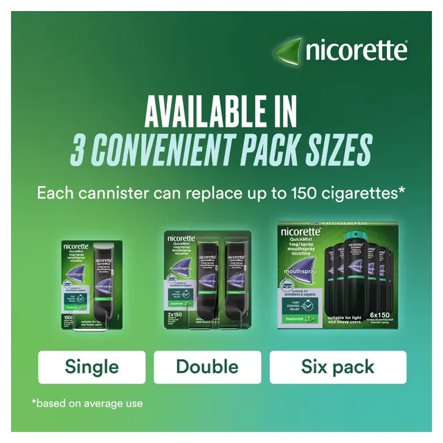 Nicorette QuickMist Freshmint Mouthspray 1mg - Image 6