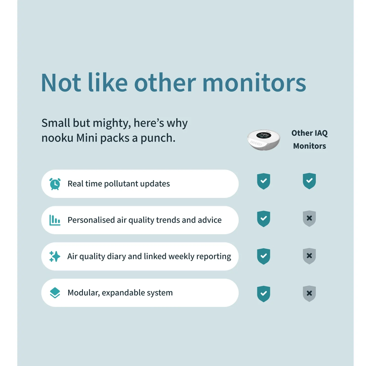 Nooku - Mini Air Quality Monitor - Image 8