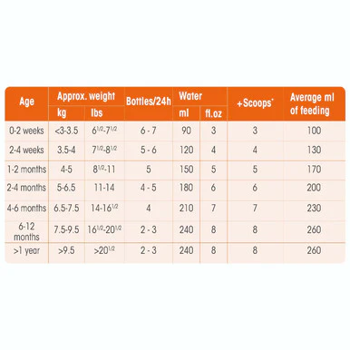 Nutramigen Puramino Formula 400g - Image 2