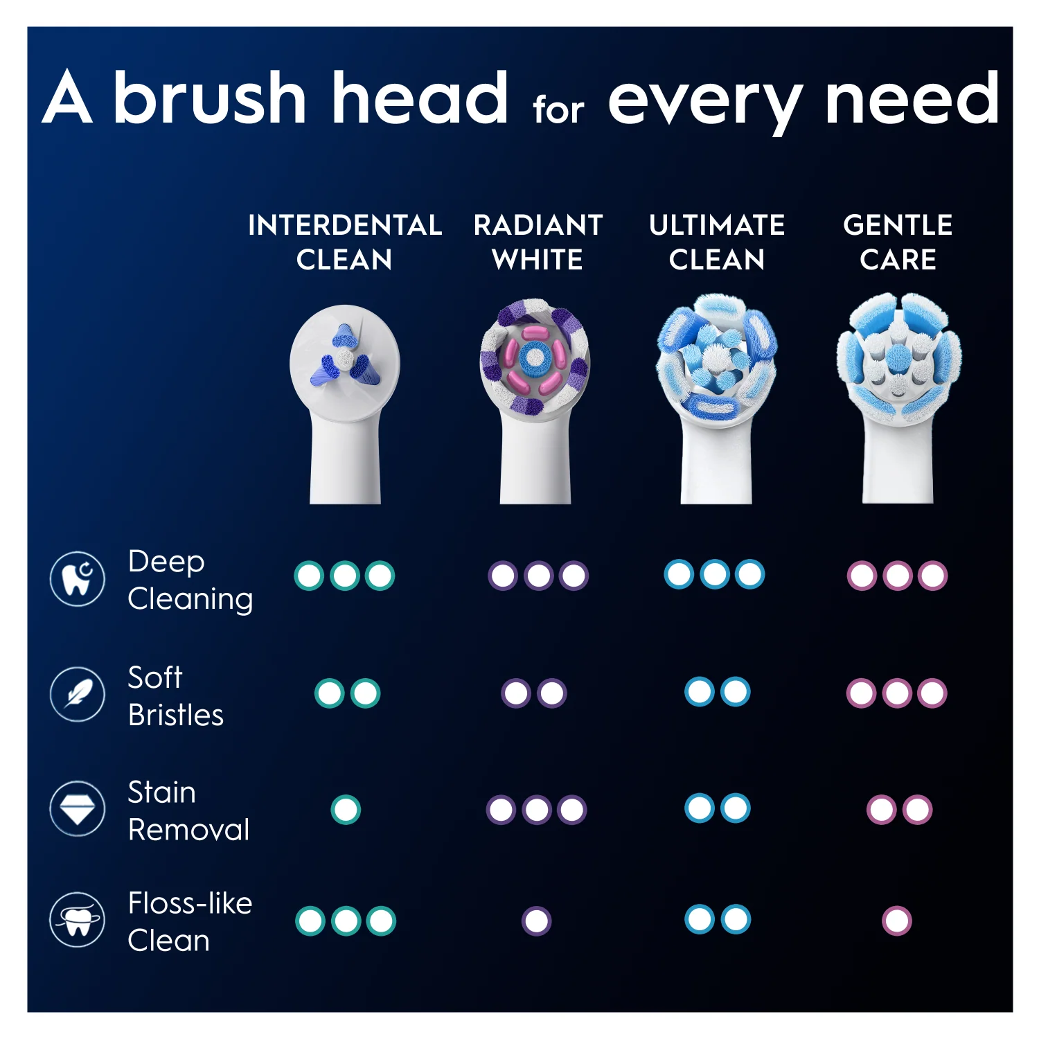 Oral-B iO Interdental Clean Brush Heads 4 Pack - Image 5