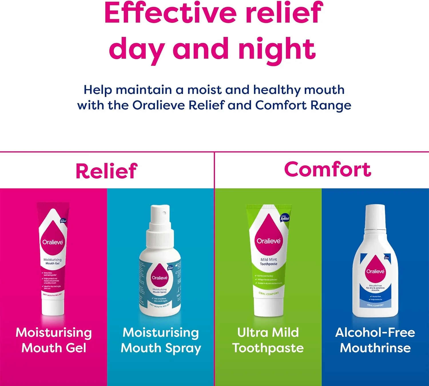 Oralieve Flavour Free Toothpaste 75ml - Image 7