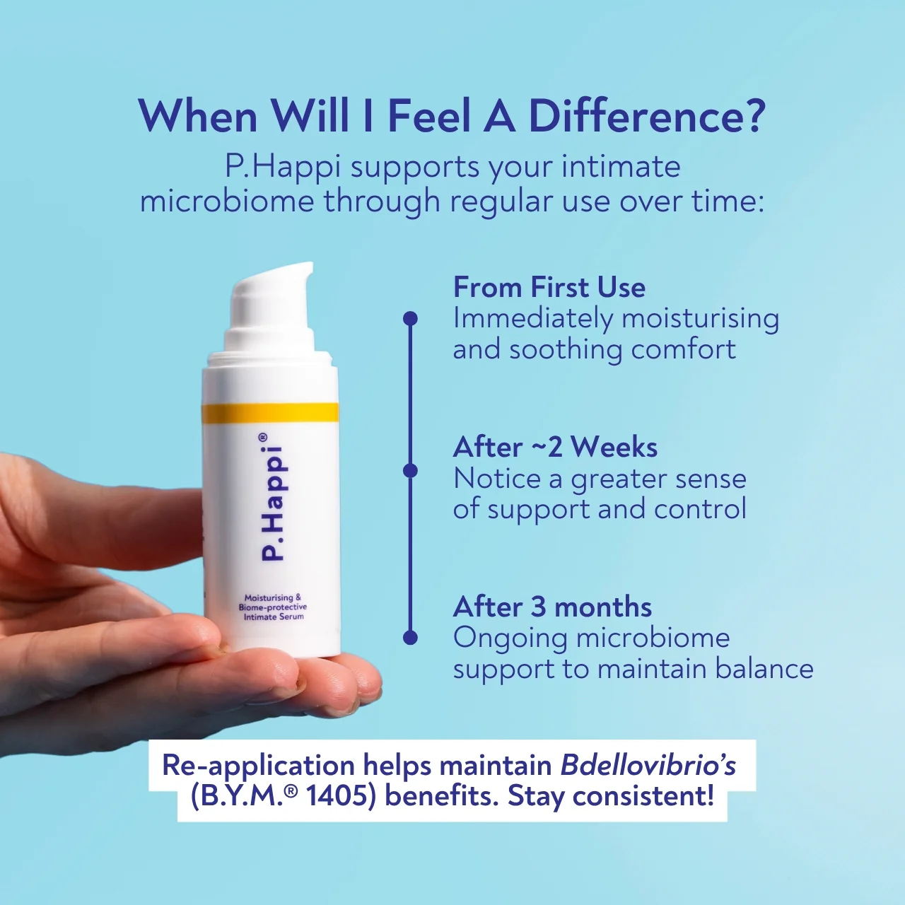 P.Happi Daily Moisturising and Protective Intimate Microbiome Serum 20 ml - Image 8
