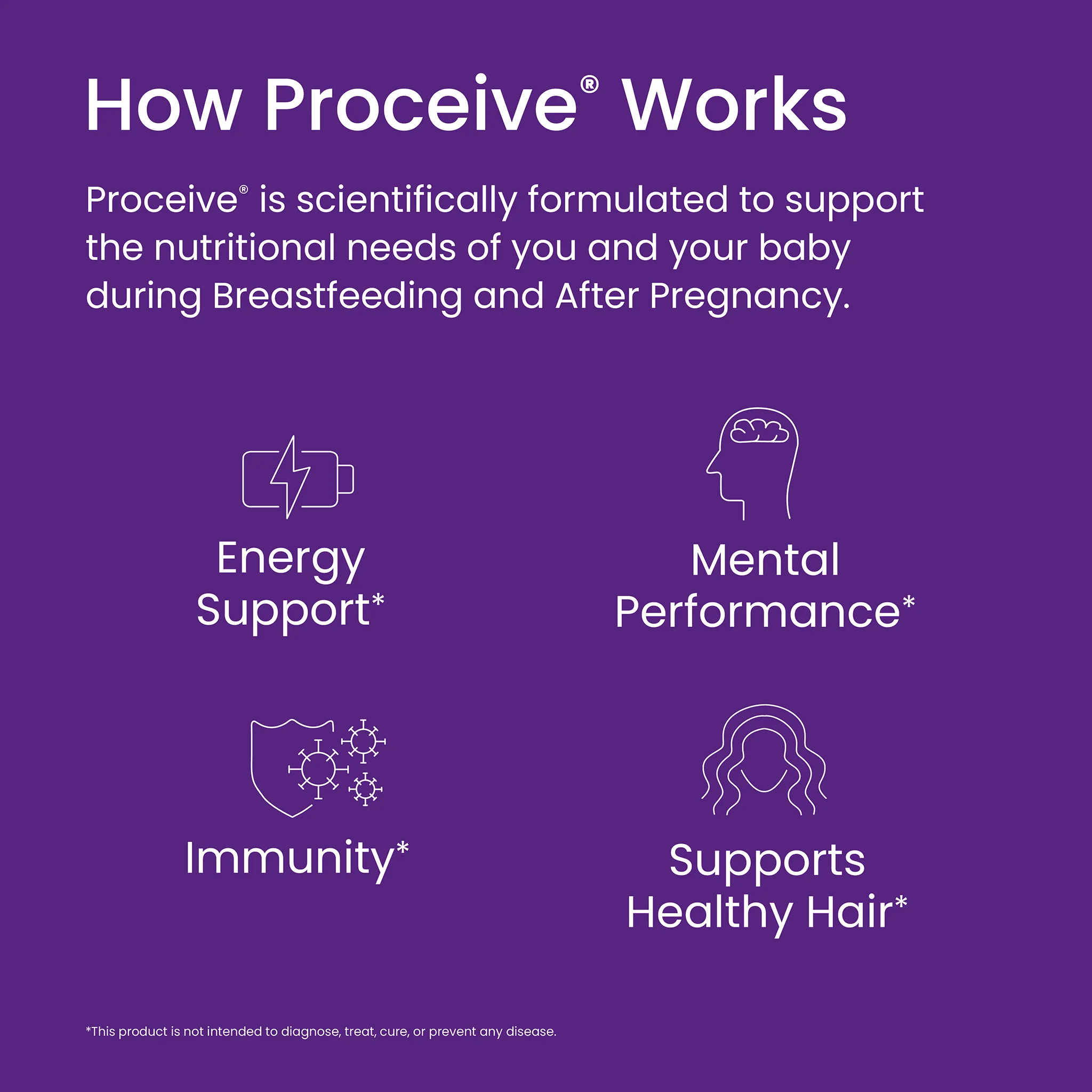 Proceive Breastfeeding 60 Capsules - Image 5