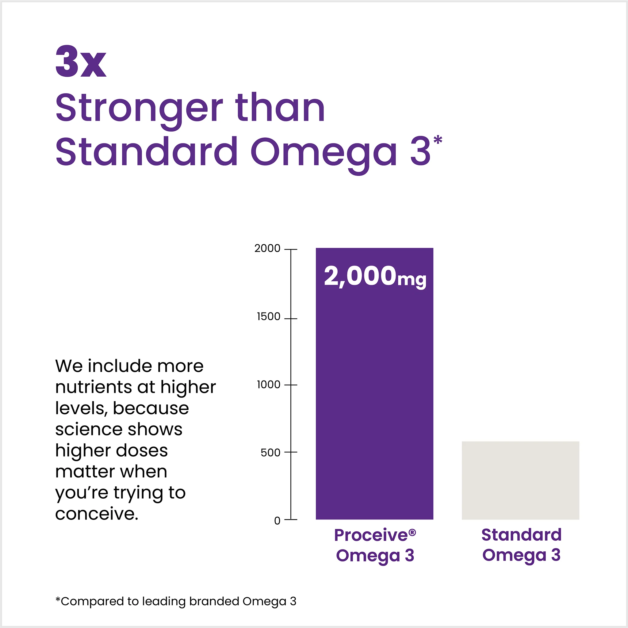 Proceive Conception Omega 3 60 Softgels - Image 3