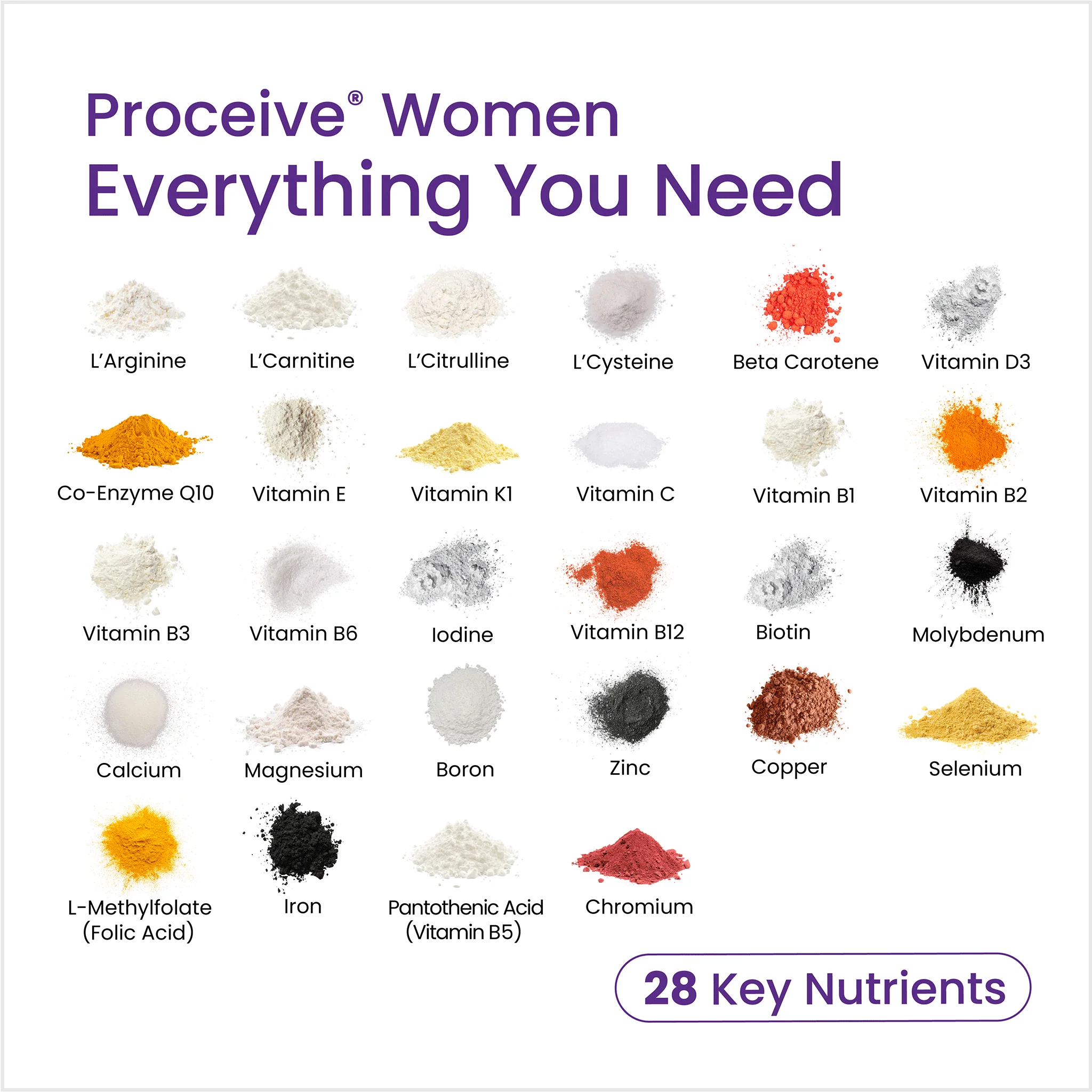 Proceive Dual Pack 120 Capsules - Image 3