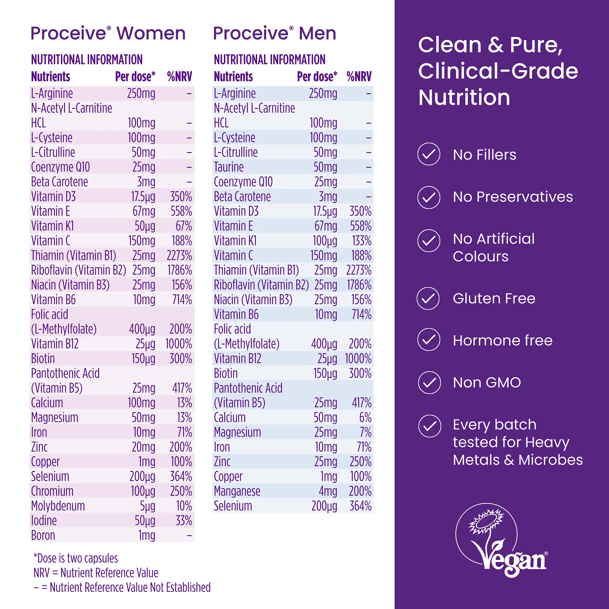Proceive Dual Pack 120 Capsules - Image 7