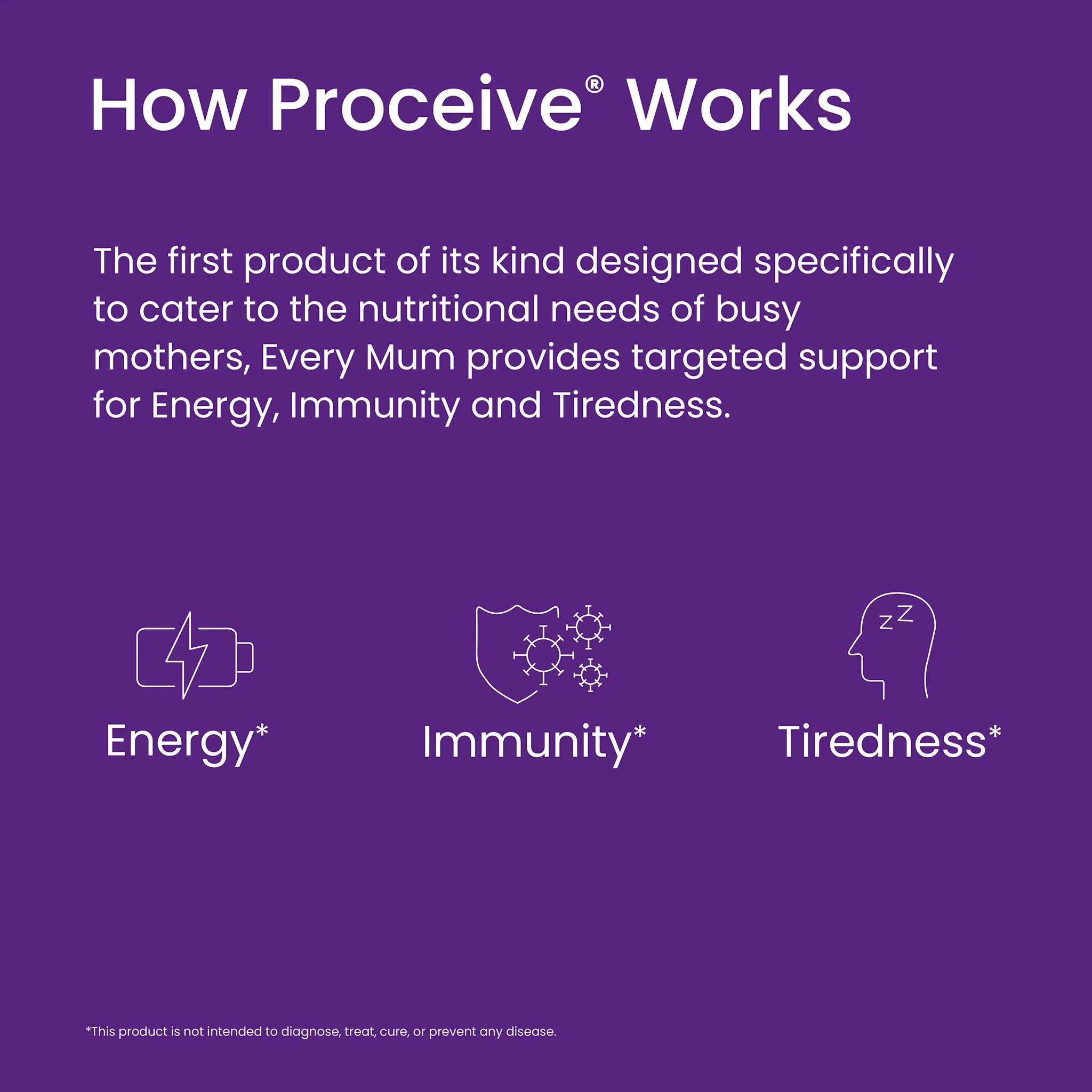 Proceive Every Mum 60 Capsules - Image 5