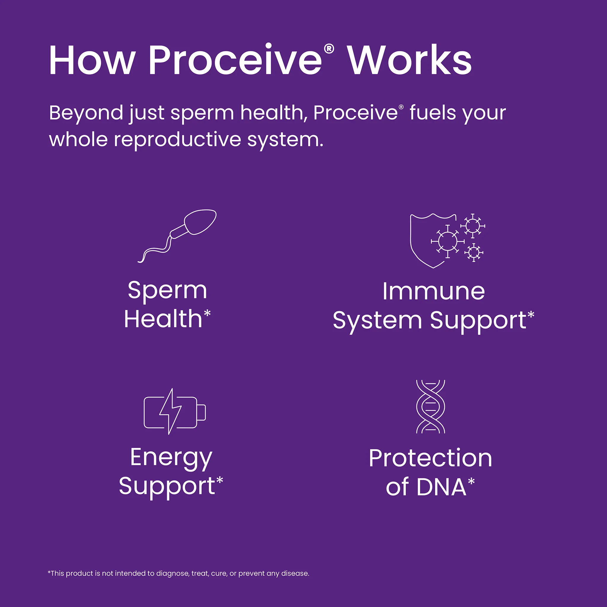 Proceive Men 60 Capsules - Image 5