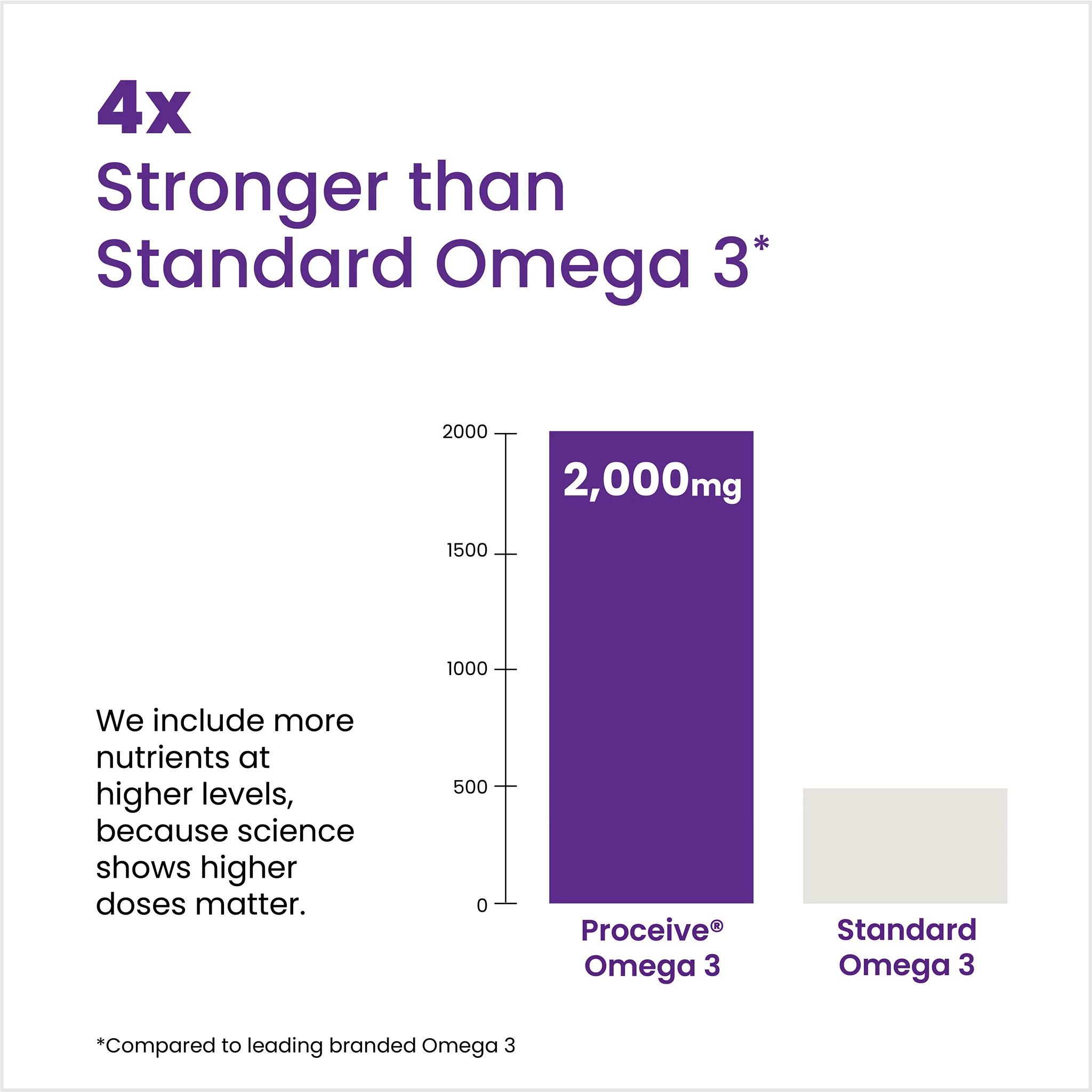 Proceive Trimester 3 60 Capsules - Image 3