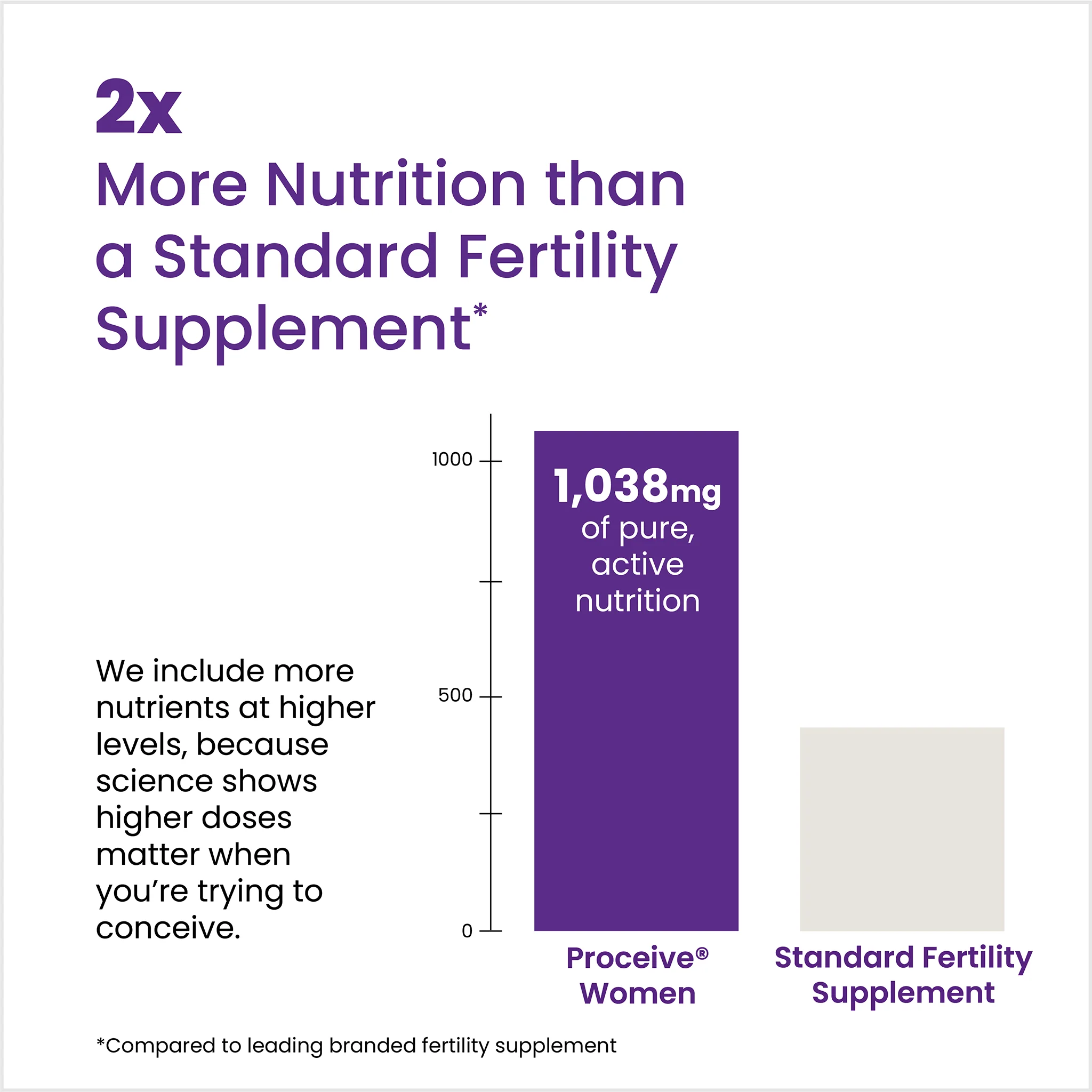 Proceive Women 60 Capsules - Image 3