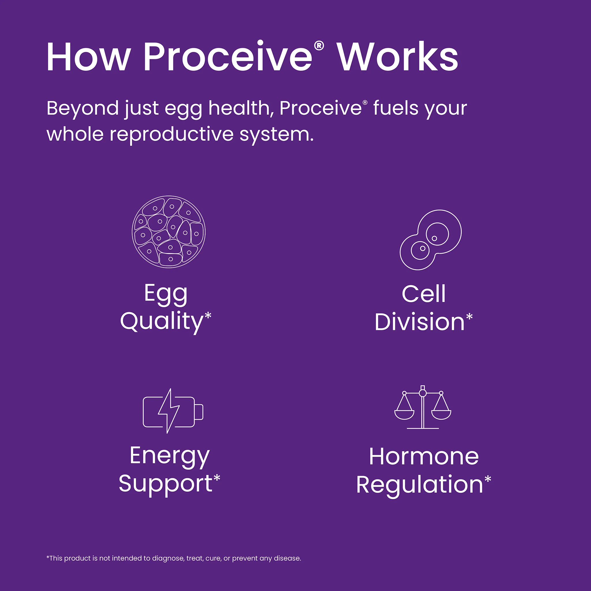 Proceive Women 60 Capsules - Image 5