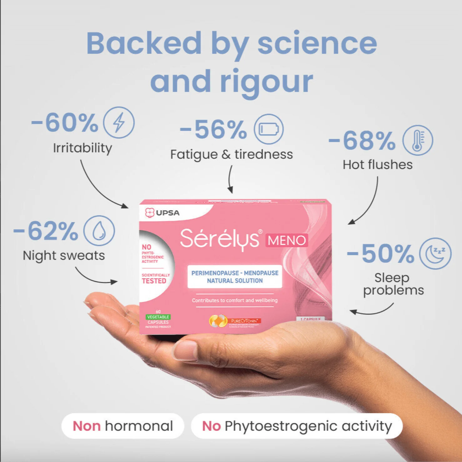 Serelys MENO Perimenopause & Menopause Supplements 60 Capsules - Image 4
