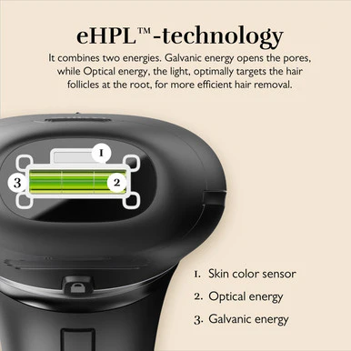 Silk'n 7 IPL Hair Removal Device - Image 4
