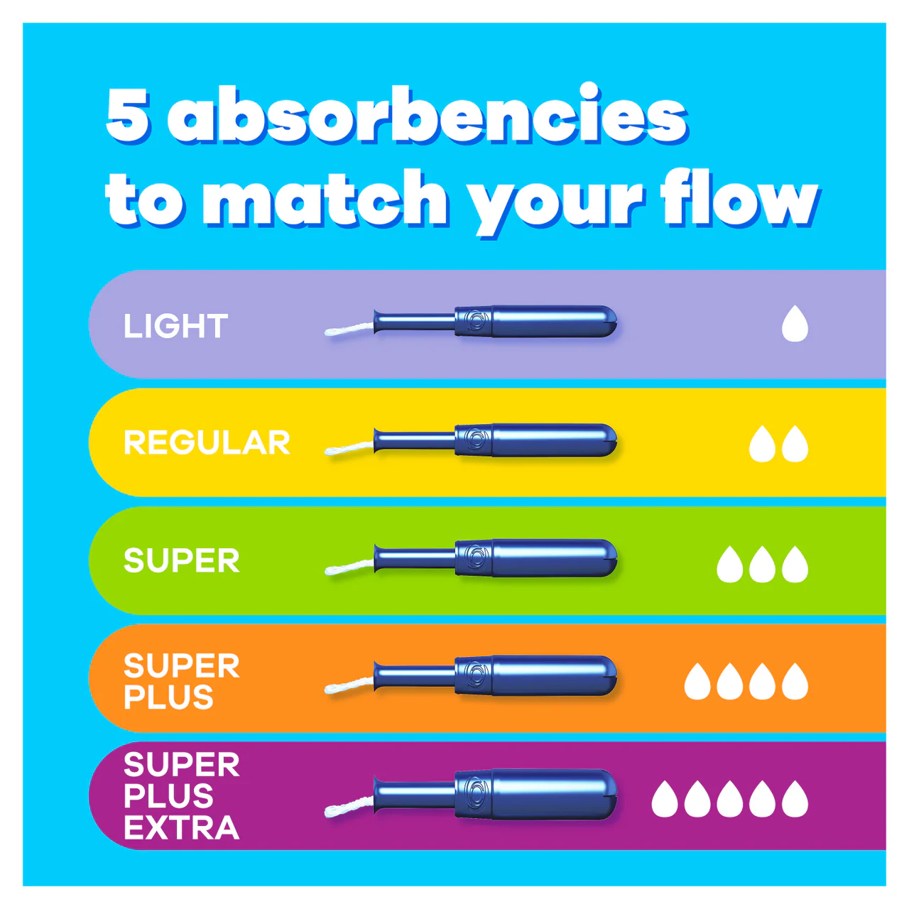 Tampax Pearl Super Tampons with Applicator 22 Pack - Image 2