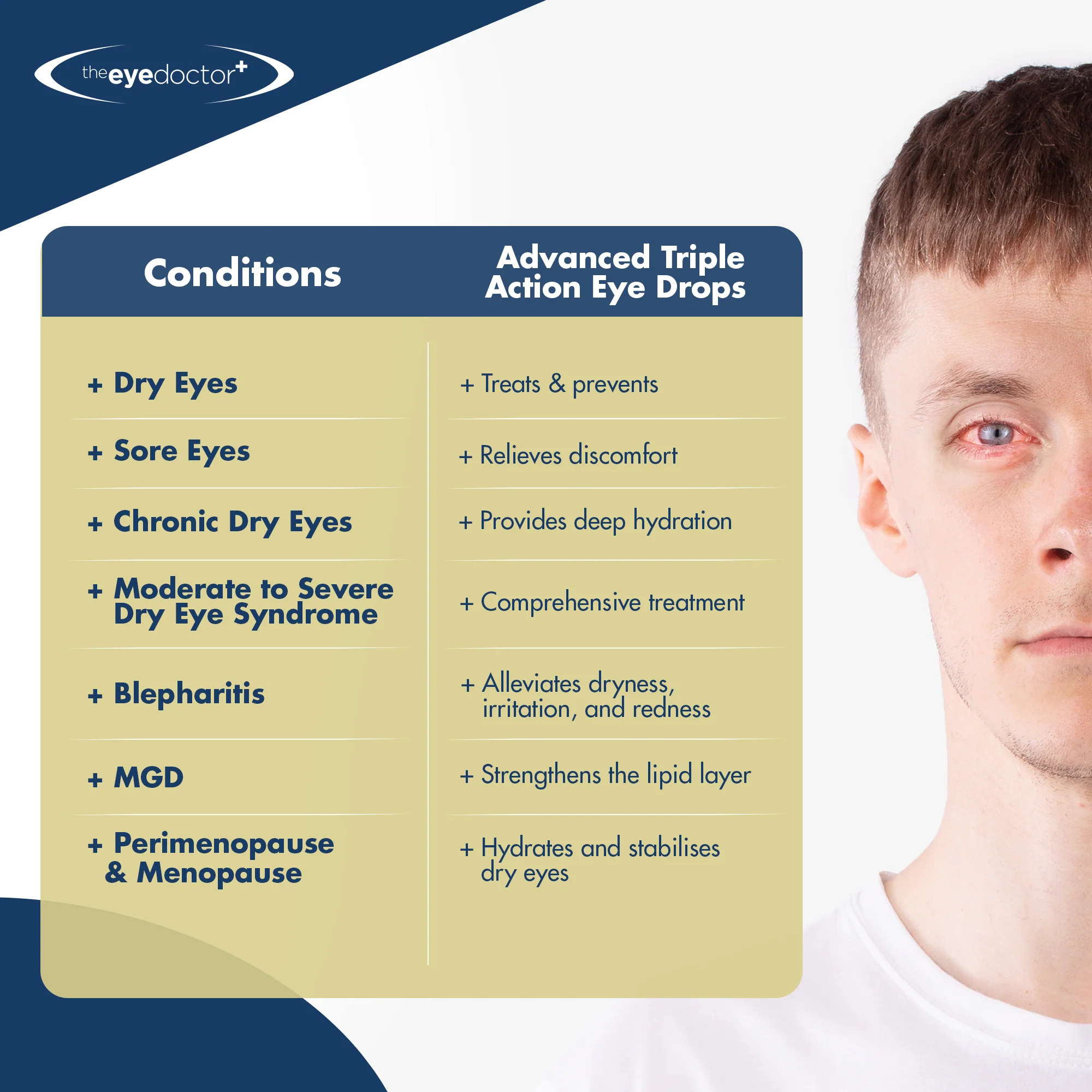 The Eye Doctor Advanced Triple Action Eye Drops 10ml - Image 4