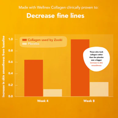 Zooki Marine Collagen 5,000mg Mango Peach Flavour 15ml 30 Sachets - Image 6