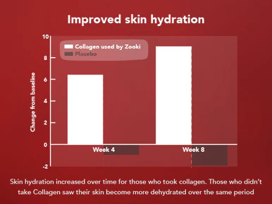 Zooki Super Strength Marine Collagen 11,000mg Sour Cherry Flavour 18.5ml 14 Sachets - Image 7